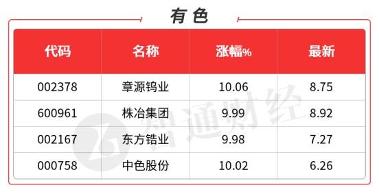 章源钨业重组最新消息