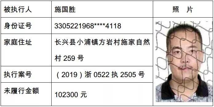 上虞最新一期老赖名单