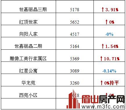 仁寿最新二手房与房价