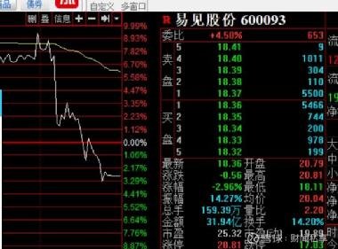 方直科技股票最新消息