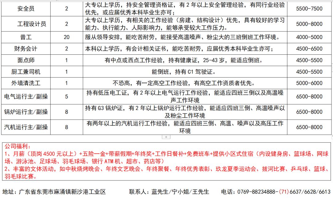 597漳州人才网最新招聘信息