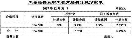 工会经费最新会计分录