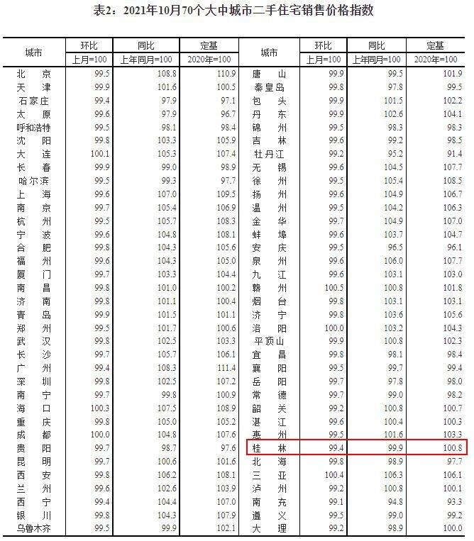 洛阳二手房价走势最新消息