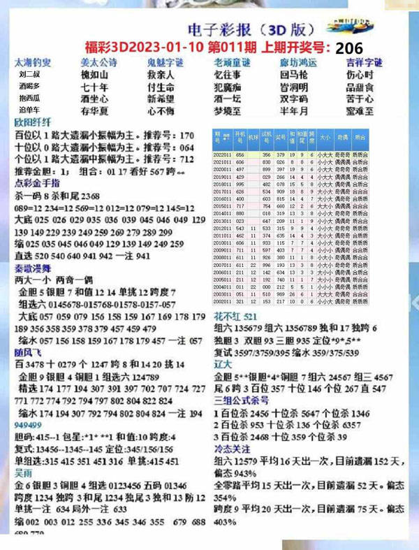 最新千禧3d试机号汇总